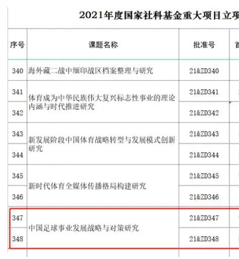 今日，StatmanDave统计了贝林厄姆本赛季西甲至今的数据：14场比赛12个进球场均7.2次地面争抢成功场均4.2次夺回球权2次助攻2次创造重大机会场均1.9次关键传球场均1.9次过人成功